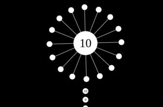 CoreBall Game