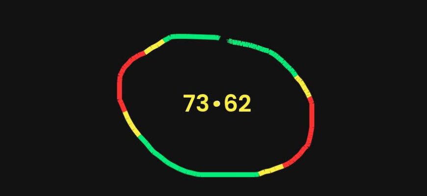 Perfect Circle Game