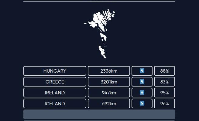 wordle guess the country